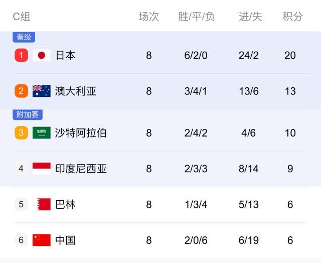 开云体育线上-国足晋级形势：下轮负印尼就出局 净胜球成硬伤