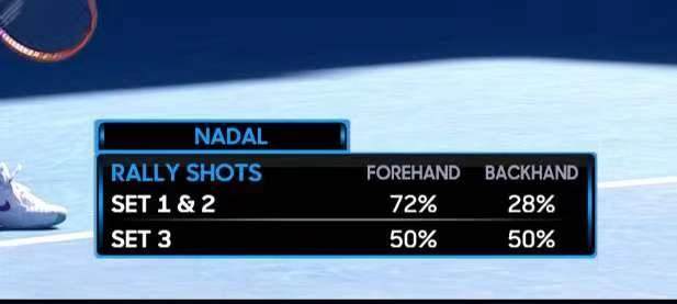 开云体育在线-张奔斗:距离大满贯第21冠 纳达尔仅差两胜